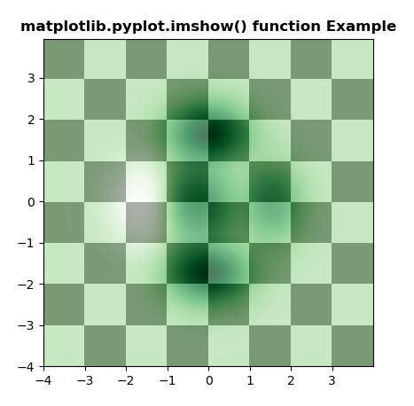 Matplotlib Pyplot Imshow In Python PythonPandas