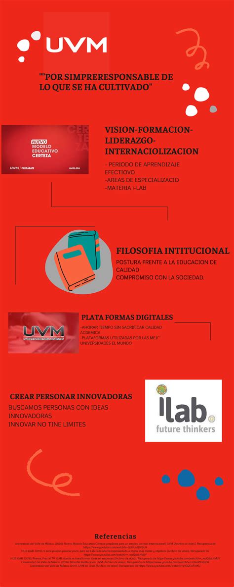 Actividad 2 Infografia Filisofia Uvm Estrategias De Aprendizaje Y