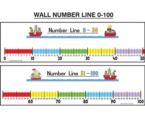 Learning Can Be Fun Wall Number Line 0 100 Number Line Math Number