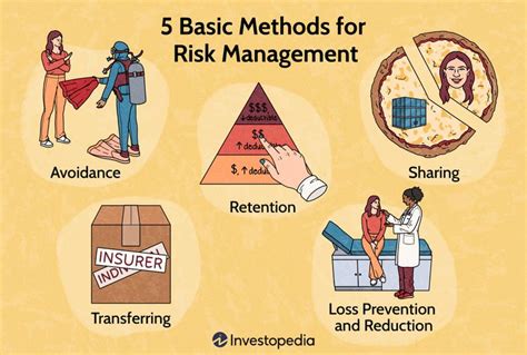 5 Basic Methods For Risk Management