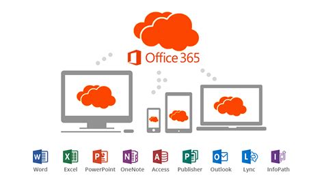 Microsoft Office 365 Business It Support Brisbane