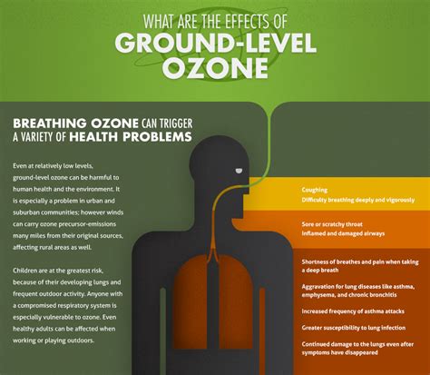 What Is Ground Level Ozone Air Central Texas