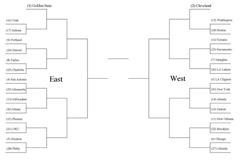 What If The Nba Playoffs Were A Single Elimination Tournament By