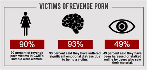 Revenge Porn Websites