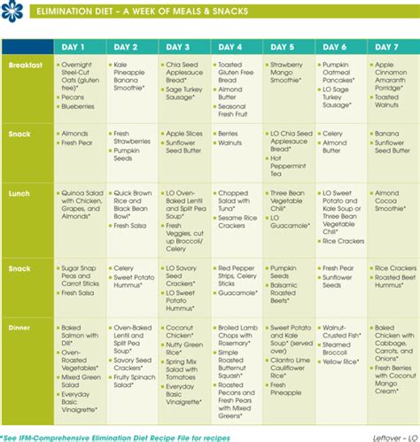 Weekly Meal Planner Template With Snacks