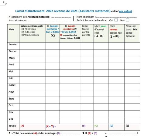 Calcul des impôts assistante maternelle 2022 revenus 2021 Attention