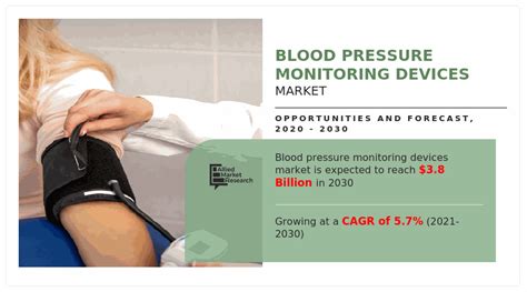 Blood Pressure Monitoring Devices Market Emerging Technologies And