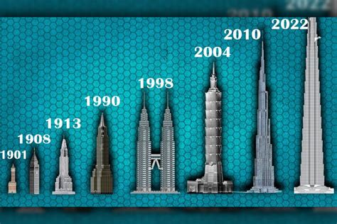 The True Scale Of The Worlds Tallest Buildings When It Comes To Usable