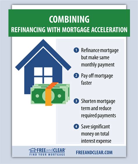 How To Apply Mortgage Acceleration When You Refinance Freeandclear
