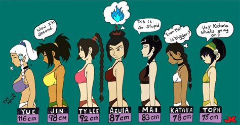 Rule 34 7girls Avatar Legends Avatar The Last Airbender Azula Black Hair Bra Breast Chart