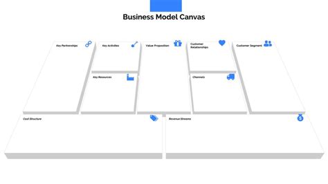Business Model Canvas Presentation Template In Powerpoint