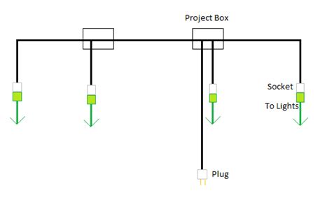 Dealing with wiring for outdoor lighting can be an enormous headache, especially if you are unfamiliar with the process. ungrounded outdoor christmas lights - DoItYourself.com ...