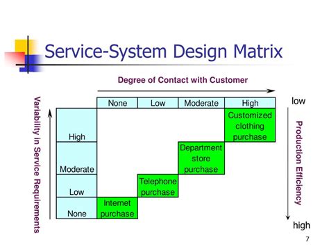 Ppt Mba 8452 Systems And Operations Management Powerpoint