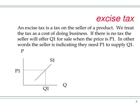 Ppt Excise Tax Powerpoint Presentation Free Download Id3145829