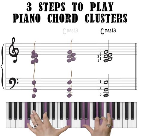 Steps To Play Piano Chord Clusters Piano With Jonny
