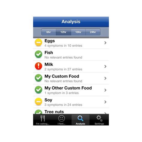 Track your food and food allergy symptoms with this powerful journal and statistically combine them. Top 5 Best iPhone Food Diary Apps