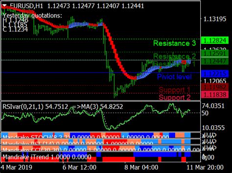 Infinity Trading System ⋆ Top Mt4 Indicators Mq4 And Ex4 ⋆ Best