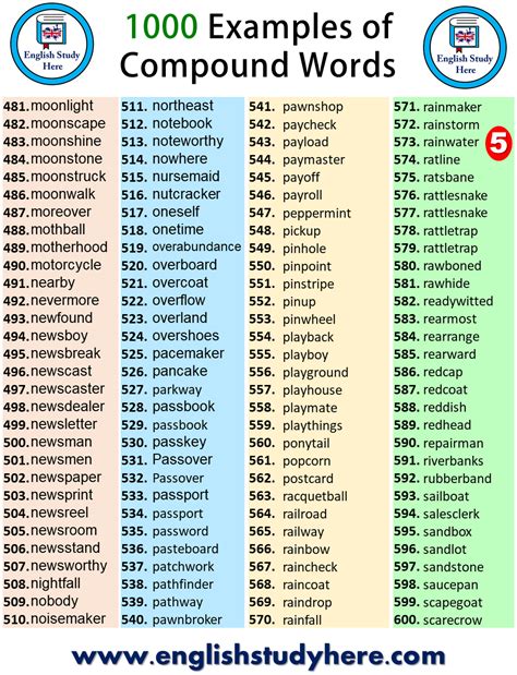 100 Examples Of Clipped Words Downdload