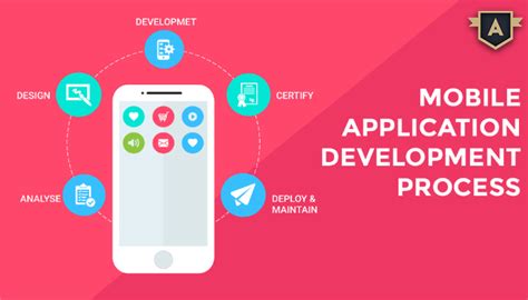 Step By Step Guide To Mobile Application Development Process