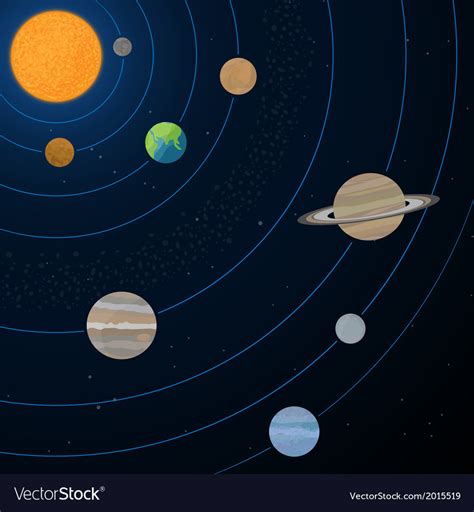 Solar System Label Diagram Quizlet
