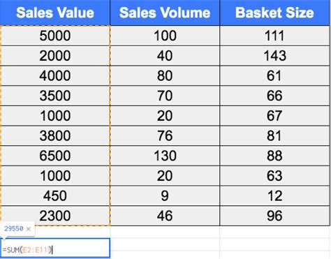 รีวิวการใช้งาน Spreadsheet สำหรับทำ Sales Report