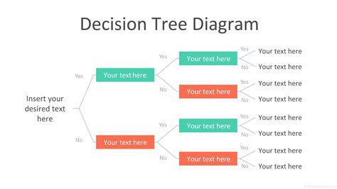 Decision Tree Template Free Word Templates Riset