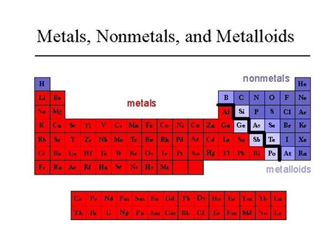 How To Find A Non Metal Substance Bc Guides