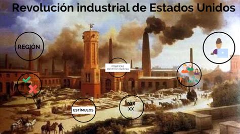 Revolución Industrial De Estados Unidos By Lucia Pavone