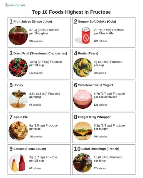 Top 10 Foods Highest In Fructose Food Fructose Intolerance Diet