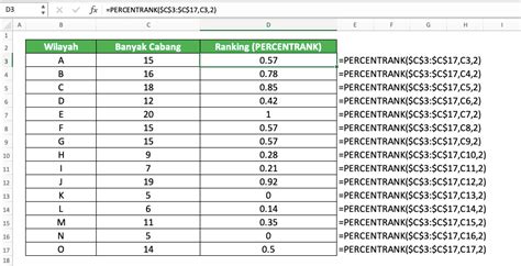 Cara Membuat Ranking Menggunakan Rumus Office Excel Photos