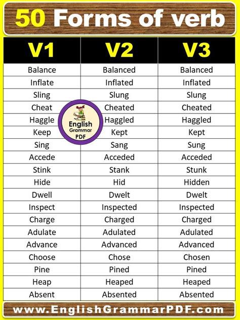 50 Verb Forms V1 V2 V3 In English With Pdf English Grammar Pdf Verb