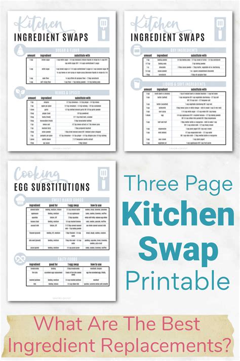 Printable Kitchen Cheat Sheet Kitchen Conversion Chart Kitchen Substitution Chart Meat