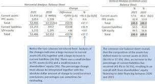 Difference Between Horizontal And Vertical Balance Sheet Differbetween