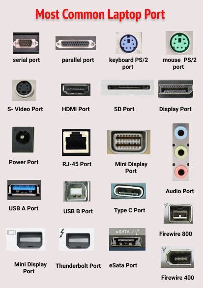 Computer Port Symbols Chart