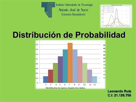 DistribuciÓn De Probabilidad Leonardo Ruiz