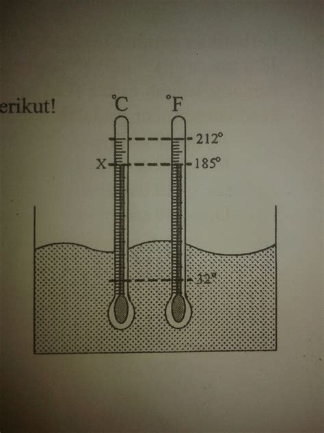 Perhatikan Gambar Termometer Celcius Dan Fahrenheit Berikut