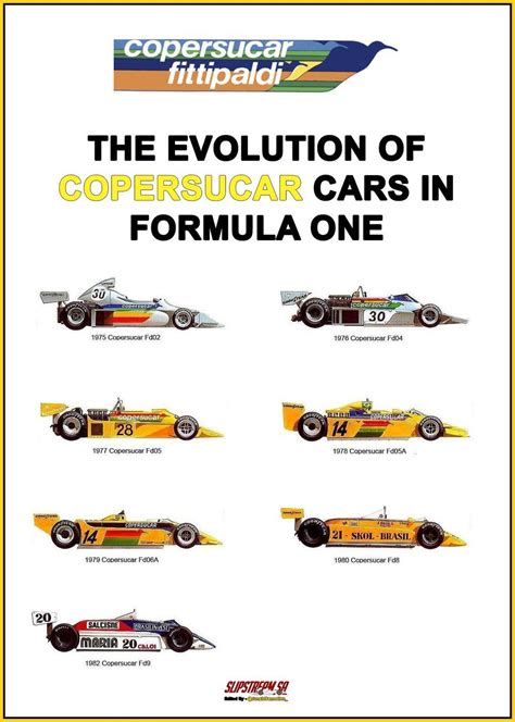 The Evolution Of Copersucar Cars In Formula One