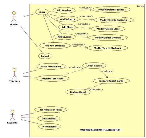 Use Case Diagram For Catering Management System Robhosking Diagram