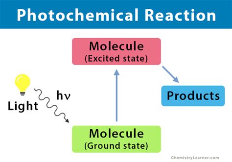 Photochemical Reaction: Definition, Examples, & Applications
