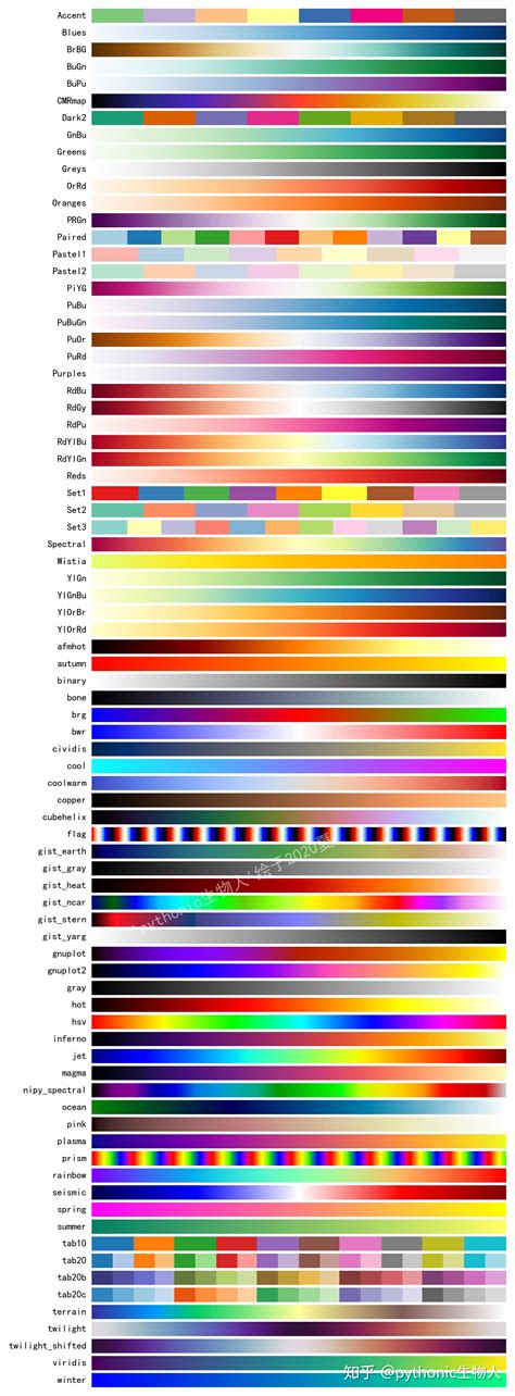 Python Matplotlib Colormap