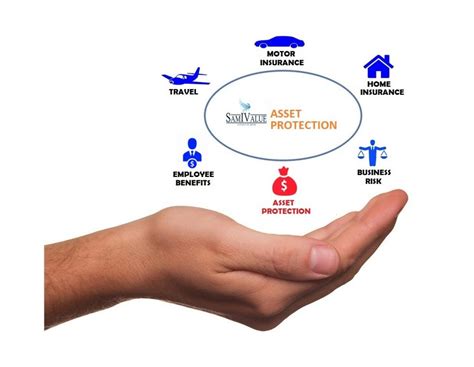 Asset Protection Samivalue Insurance Agency
