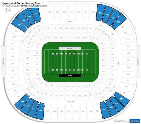 Upper Level Corner Bank Of America Stadium Football Seating