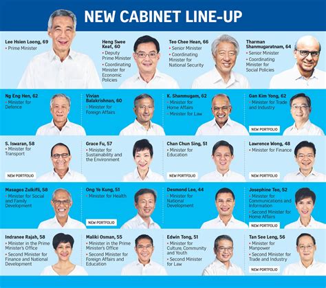 If Only Singaporeans Stopped To Think Singapores New Cabinet Line Up