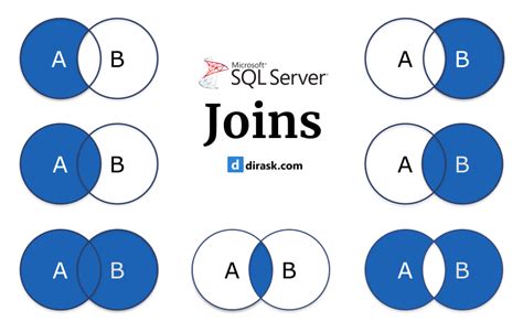 💻 Ms Sql Server Join List Sql Query Dirask
