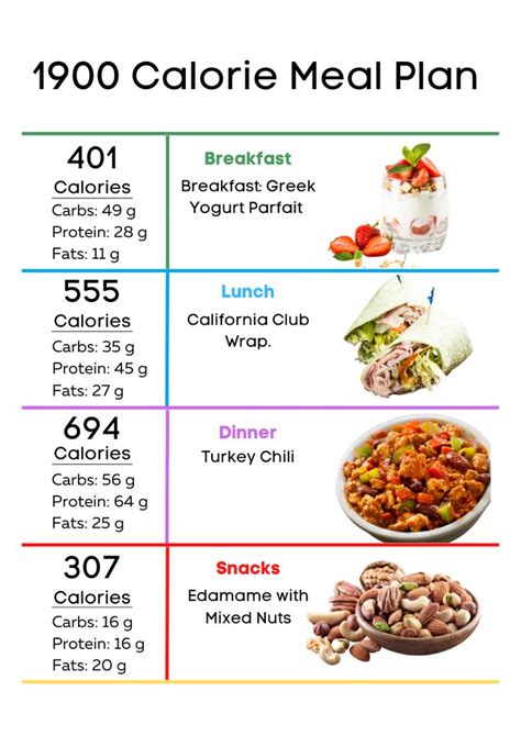 Meal Plan 7 Days 1900 Calories Calorie Meal Plan Protein Meal Plan
