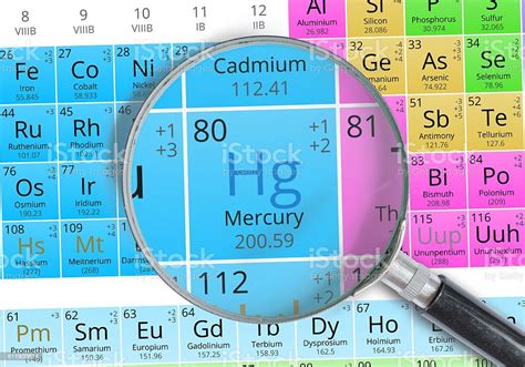 Mercury Element Of Mendeleev Periodic Table Magnified With Magnifier ...
