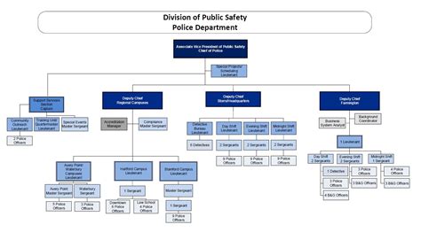 Diagram Er Diagram Of Police Department Management System Mydiagram