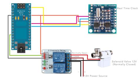 Check spelling or type a new query. Arduino DIY (stupid and cheap) Plants Irrigator | Hack | Lenotta