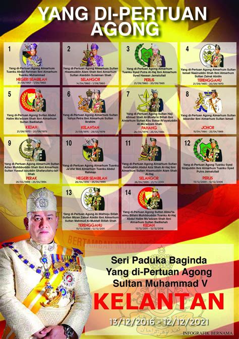 Dato' brian jit singh needs your help with yang dipertuan agung: Senarai Yang di-Pertuan Agong