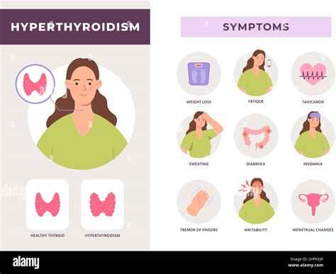 Hyperthyroidism Symptoms Infographic Overactive Thyroid Gland Disease